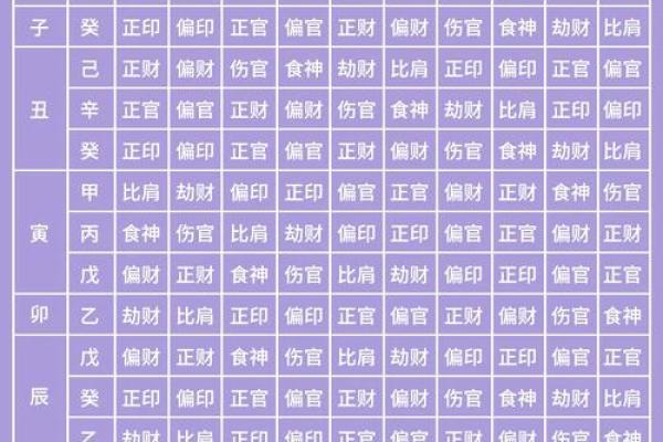 从手中天干看你的运势，精准解析