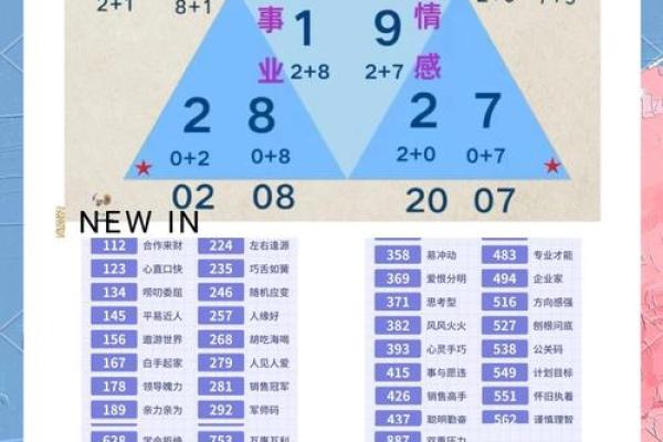 八字查询：为你揭开命运的神秘面纱