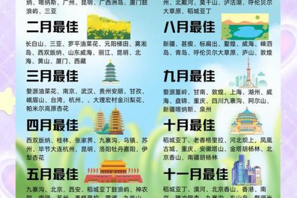 十二星座旅行风格：你最向往哪种旅行方式？