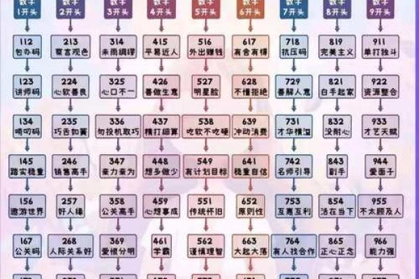 了解戊戍日命理，解锁人生的成功密码