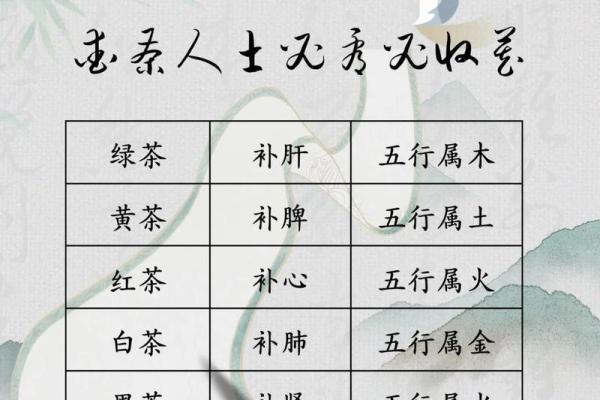 何五行属什么？解开五行秘密