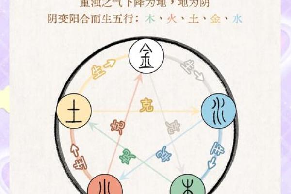 何五行属什么？解开五行秘密
