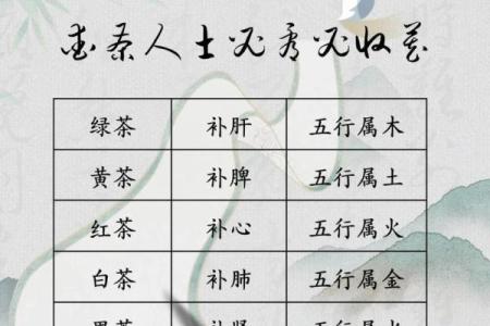 何五行属什么？解开五行秘密