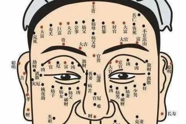 面相揭秘：小孩脸上的痣，竟预示着这些惊人命运