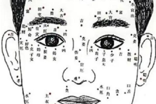 痣相解读：揭秘男子的运势走向和性格特质